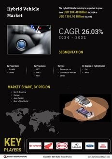 Hybrid Vehicle Market