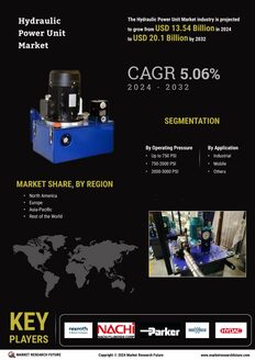 Hydraulic Power Unit Market