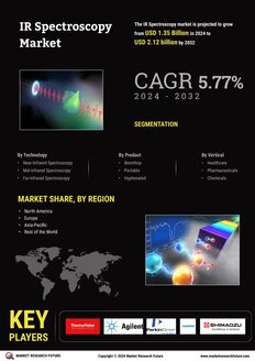 IR Spectroscopy Market