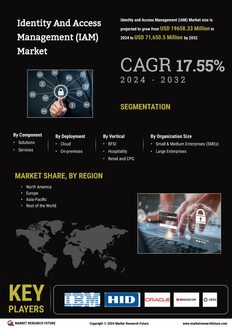 Identity Access Management Market