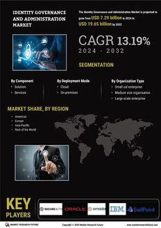 Identity Governance and Administration Market