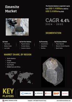 Ilmenite Market