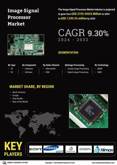 Image Signal Processor Market