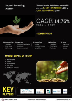 Impact Investing Market