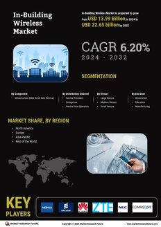 In building Wireless Market