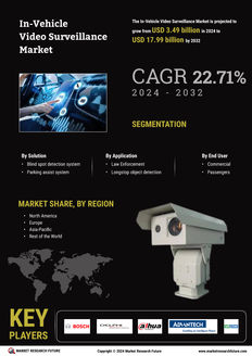 In-Vehicle Video Surveillance Market