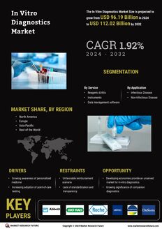 In Vitro Diagnostics Market