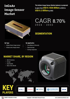 InGaAs Image Sensors Market