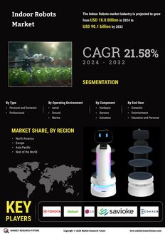 Indoor Robots Market