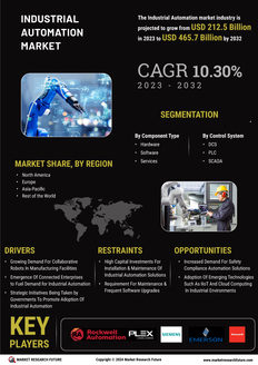 Industrial Automation Market