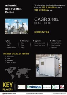 Industrial Noise Control Market