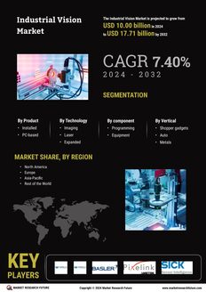 Industrial Vision Market