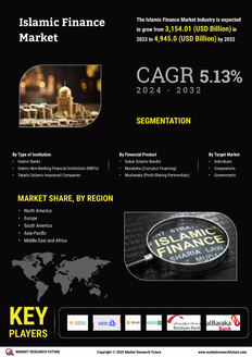 Islamic Finance Market