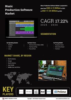 Music Production Software Market