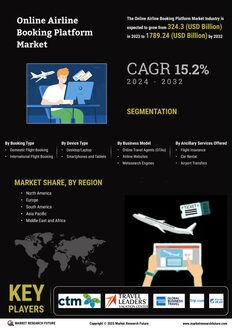 Online Airline Booking Platform Market