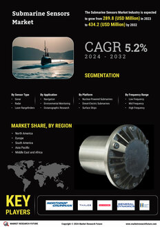 Submarine Sensors Market