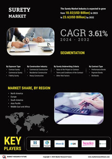 Surety Market