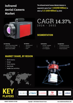 Infrared Aerial Camera Market