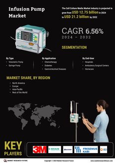 Infusion Pumps Market