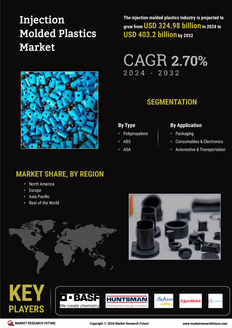 Injection Molded Plastic Market