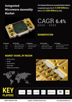 Integrated Microwave Assembly Market