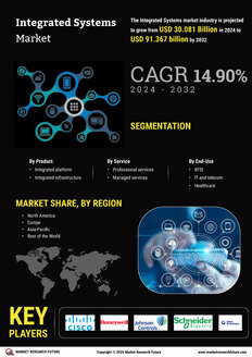 Integrated Systems Market