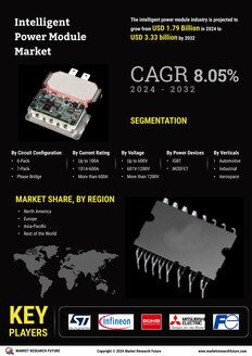 Intelligent Power Modules Market