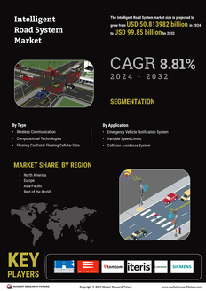 Intelligent Road System Market