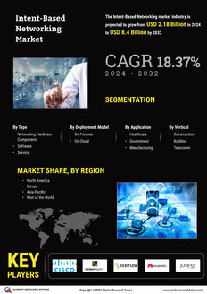 Intent Based Networking Market