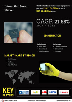 Interaction Sensor Market