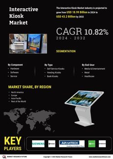 Interactive Kiosk Market