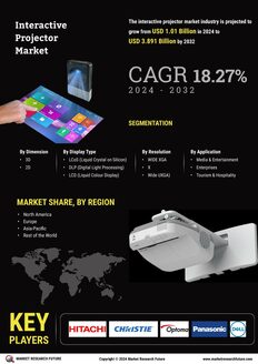 Interactive Projector Market