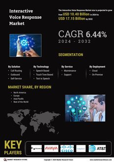 Interactive Voice Response Market