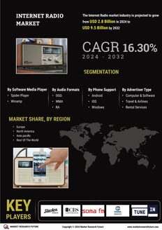 Internet Radio Market