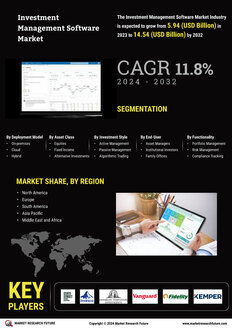 Investment Management Software Market