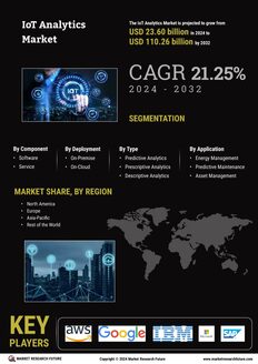 IOT Analytics Market