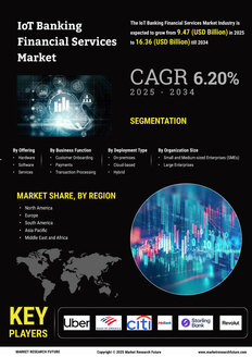 Iot Banking Financial Services Market