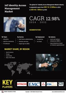 IOT Identity Access Management Market