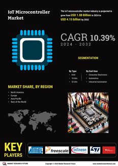 IoT Microcontroller Market