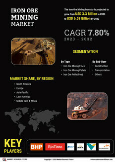 Iron Ore Mining Market