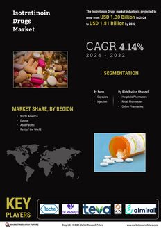 Isotretinoin Drugs Market