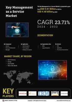 Key management service Market