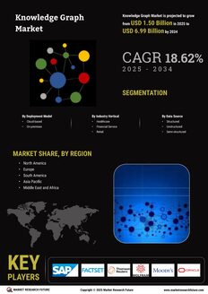 Knowledge Graph Market