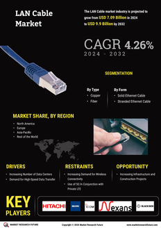 LAN Cable Market