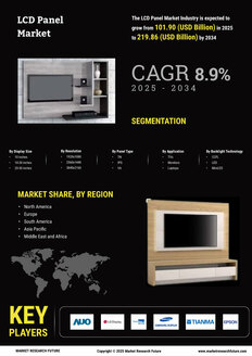 LCD Panel Market