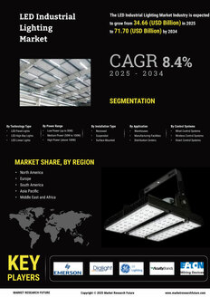 LED Industrial Lighting Market