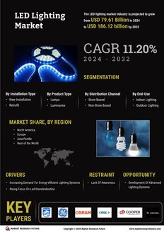 LED Lighting Market