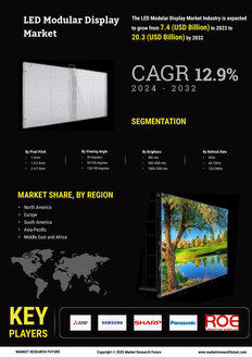 LED Modular Display Market