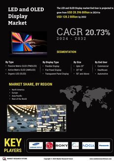 LED OLED Display Market