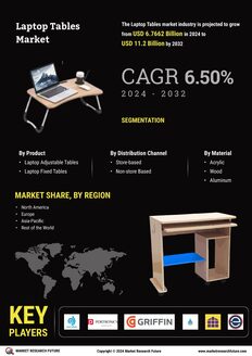 Laptop Tables Market